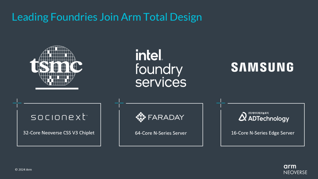 Arm Neoverse CSS产品更新：支持合作伙伴快速拥抱AI创新