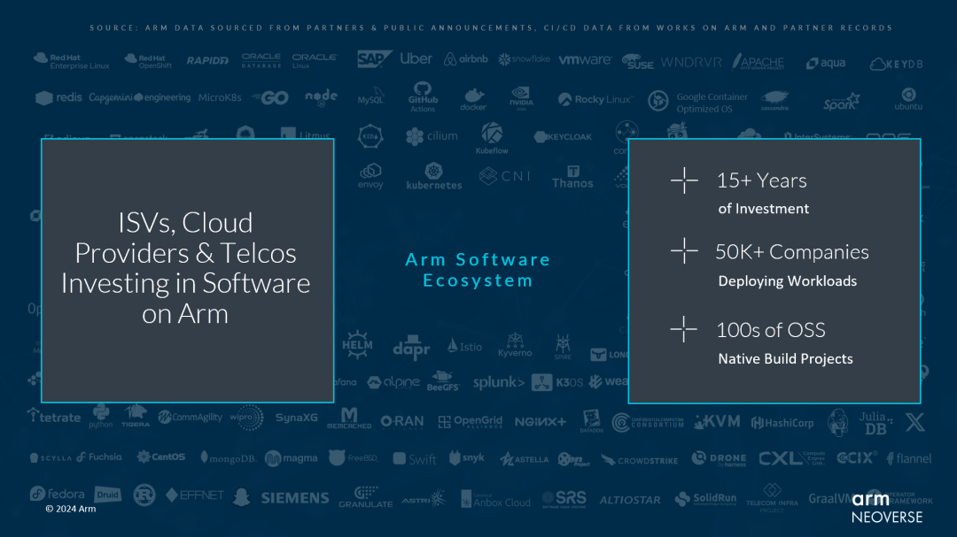 Arm Neoverse CSS产品更新：支持合作伙伴快速拥抱AI创新