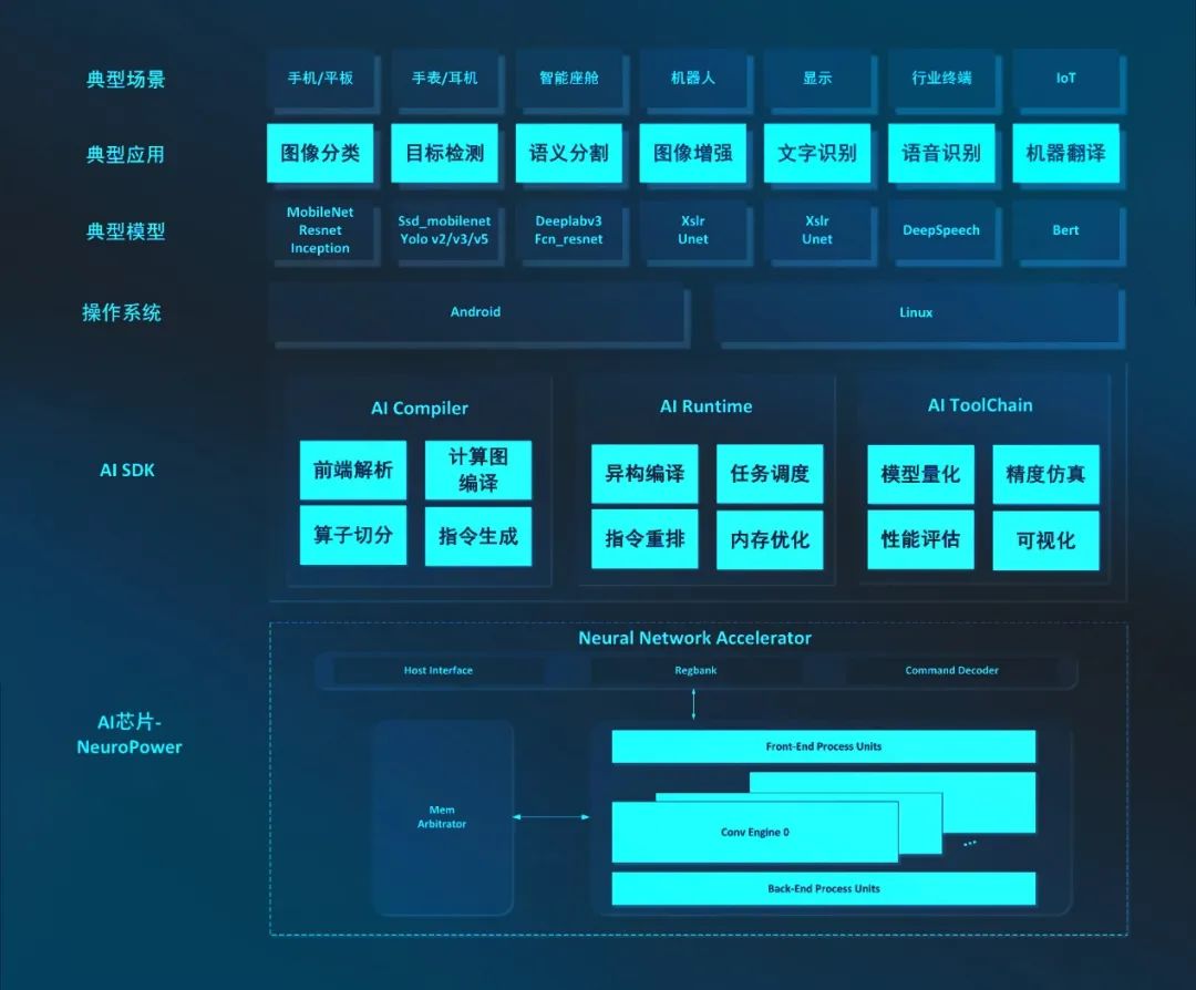 MWC 2024 | 以AI赋能全新体验 紫光展锐助推端侧AI技术创新