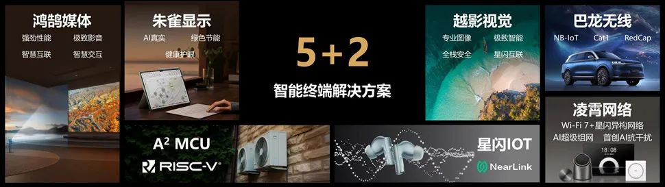 时代呼唤创新：海思5+2智能终端解决方案撬动用户体验智慧跃迁