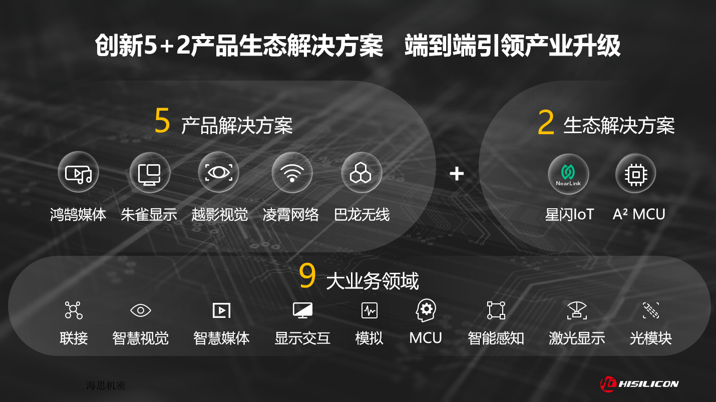 时代呼唤创新：海思5+2智能终端解决方案撬动用户体验智慧跃迁