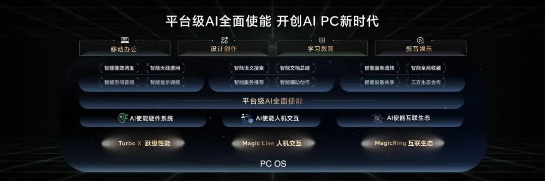轻薄本，更是游戏本！荣耀MagicBook Pro 16发布，首销尊享价5999元起