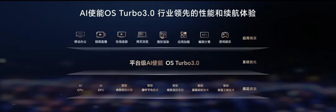 轻薄本，更是游戏本！荣耀MagicBook Pro 16发布，首销尊享价5999元起