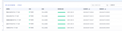 解锁通用AI新境界：华为云开年采购季让智能技术触手可及
