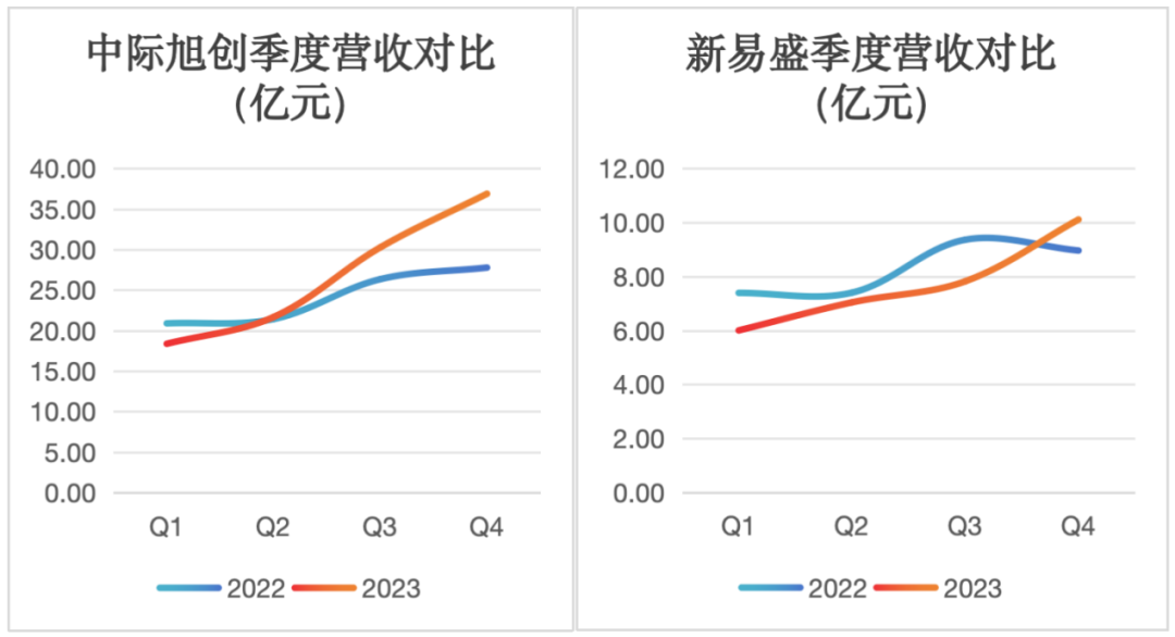 光模块“三剑客”2023年：AI需求下的“冰火两重天”