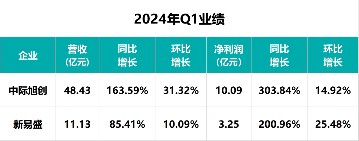 光模块“三剑客”2023年：AI需求下的“冰火两重天”