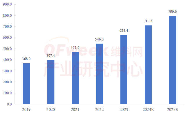 附独家榜单 | 2024机器人行业应用创新发展蓝皮书发布