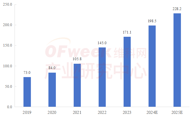 附独家榜单 | 2024机器人行业应用创新发展蓝皮书发布