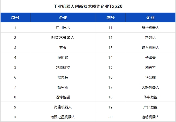 附独家榜单 | 2024机器人行业应用创新发展蓝皮书发布