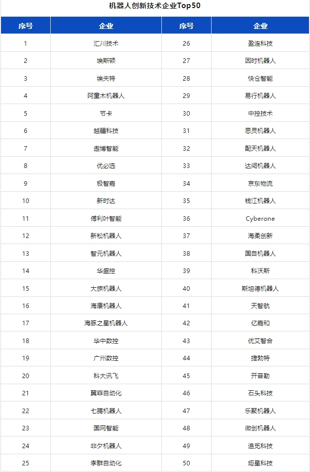 附独家榜单 | 2024机器人行业应用创新发展蓝皮书发布