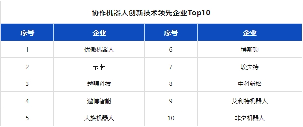 附独家榜单 | 2024机器人行业应用创新发展蓝皮书发布