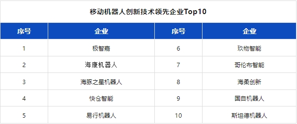 附独家榜单 | 2024机器人行业应用创新发展蓝皮书发布