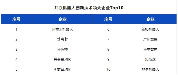 附独家榜单 | 2024机器人行业应用创新发展蓝皮书发布
