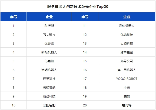 附独家榜单 | 2024机器人行业应用创新发展蓝皮书发布