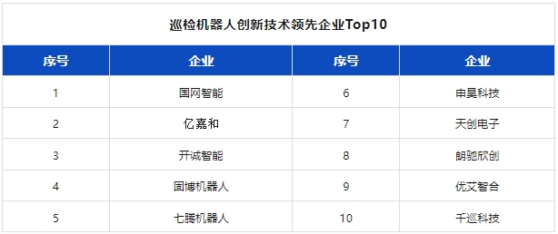 附独家榜单 | 2024机器人行业应用创新发展蓝皮书发布