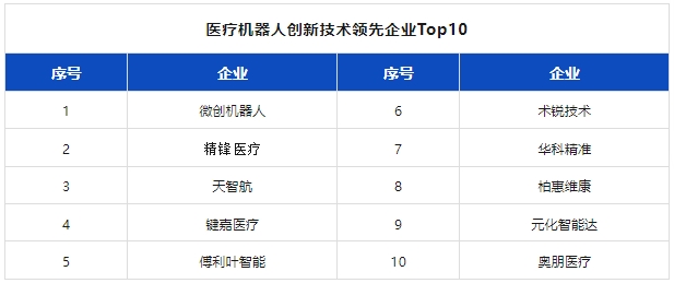 附独家榜单 | 2024机器人行业应用创新发展蓝皮书发布