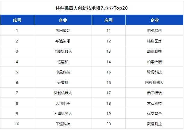 附独家榜单 | 2024机器人行业应用创新发展蓝皮书发布