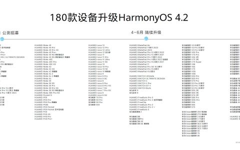 HUAWEI Pura 70 Ultra搭载Harmony OS 4.2，更好玩，更强大