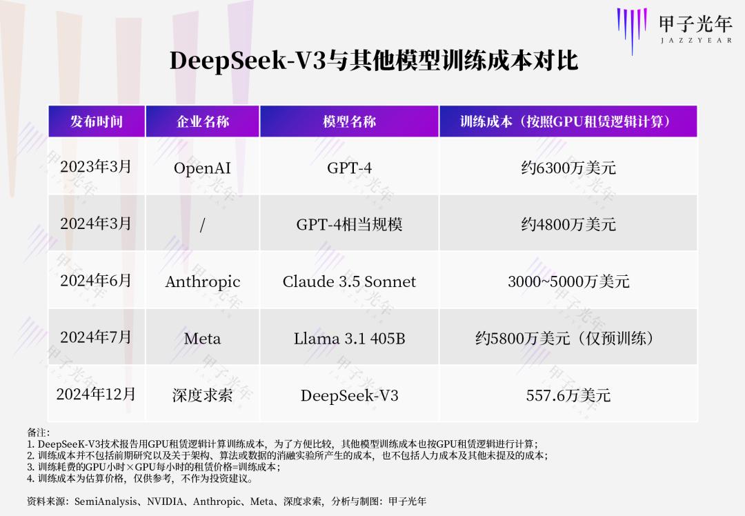 月亏4亿 vs 毛利545%：MaaS商业模式的罗生门
