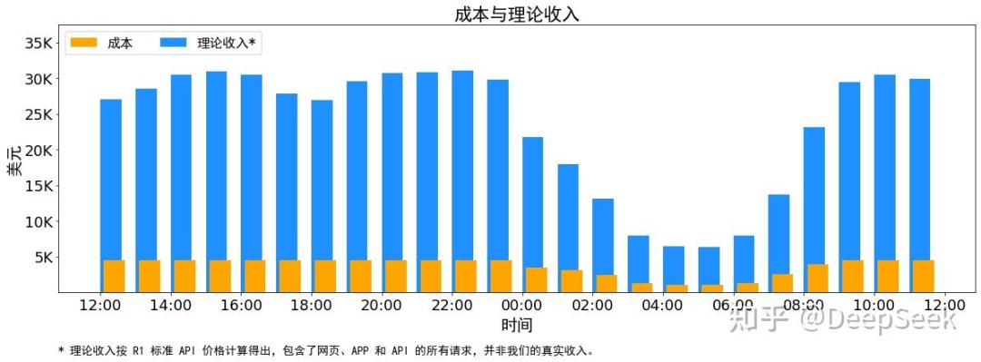 月亏4亿 vs 毛利545%：MaaS商业模式的罗生门