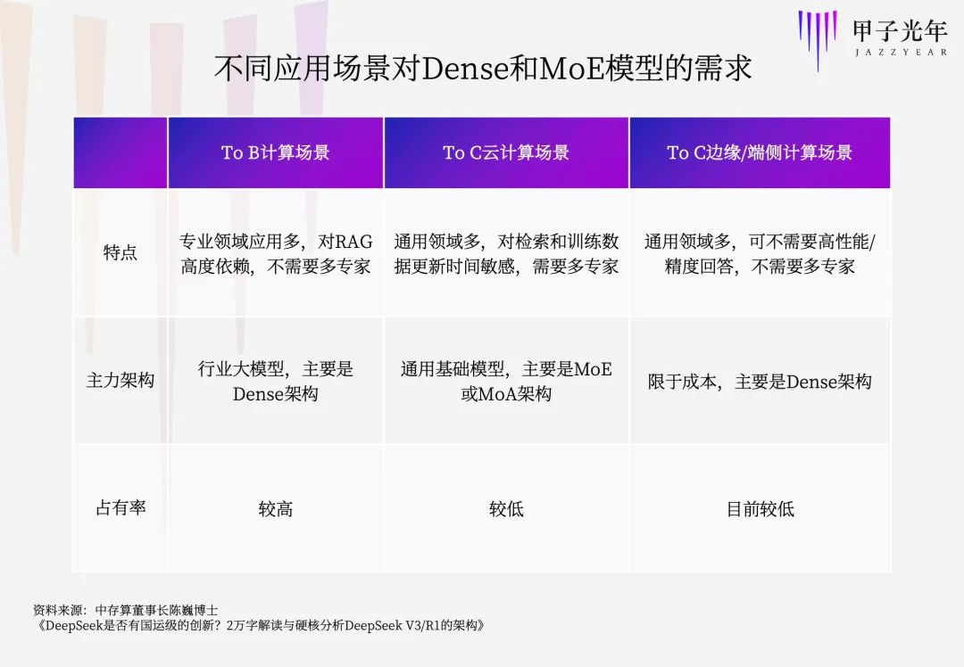 月亏4亿 vs 毛利545%：MaaS商业模式的罗生门