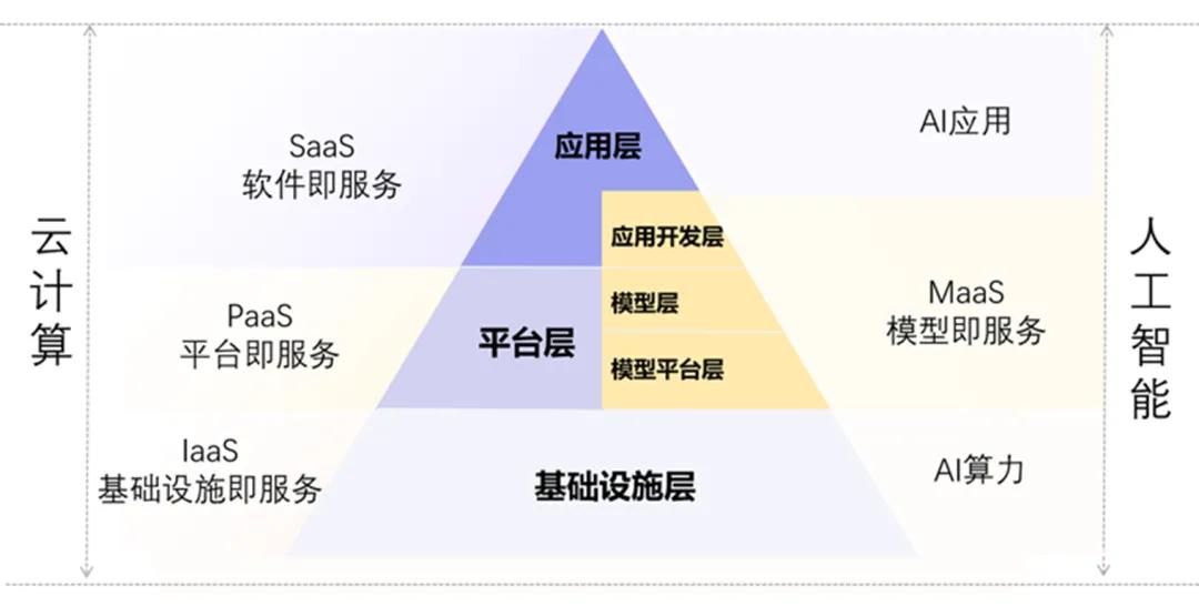 月亏4亿 vs 毛利545%：MaaS商业模式的罗生门