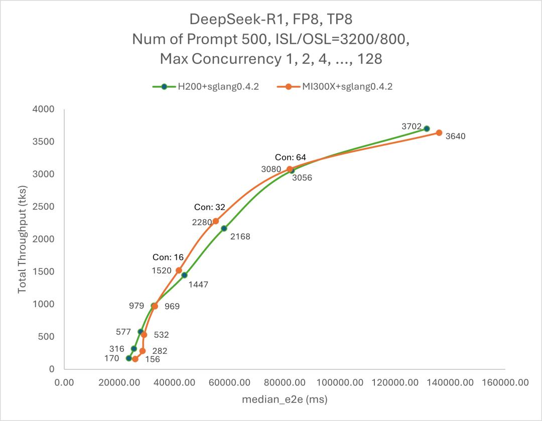 月亏4亿 vs 毛利545%：MaaS商业模式的罗生门