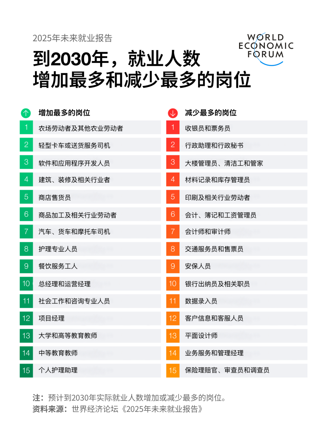 9200万岗位将消失！未来10年就业大变局，这些行业首当其冲