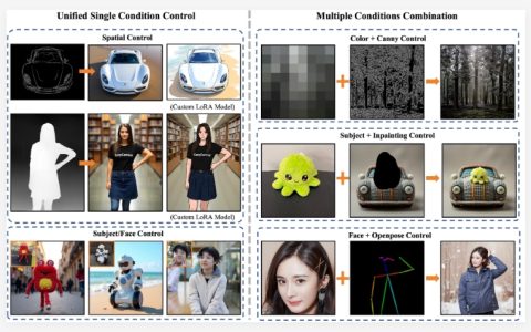 EasyControl：让DiT模型拥有ControlNet般强大操控，支持吉卜力画风转换
