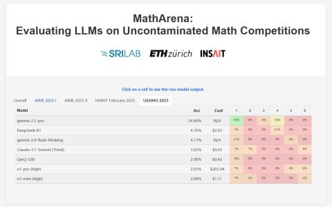 Gemini-2.5-pro在MathArena评测中展现卓越数学能力 远超其他模型