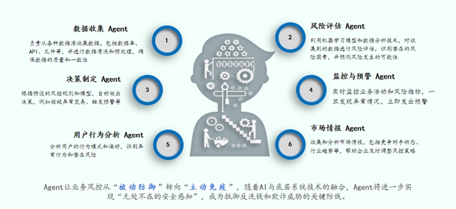 通付盾AI Agent信任系统建设宣言：从AI到IA，得Agent者得天下