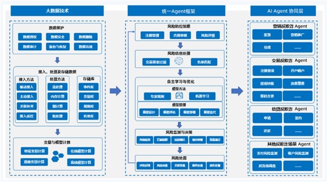通付盾AI Agent信任系统建设宣言：从AI到IA，得Agent者得天下