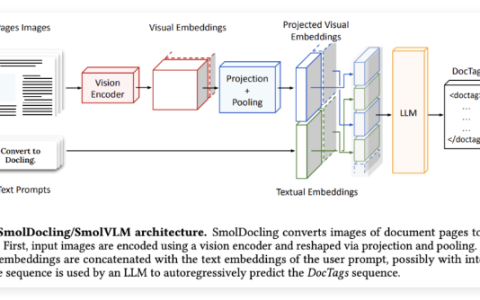 IBM与Hugging Face联手放大招！开源“文档解密神器”SmolDocling，复杂文档一键变结构化数据！