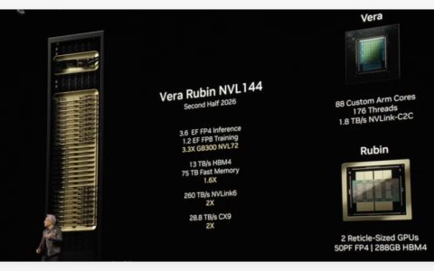 算力再飞跃!英伟达官宣下一代AI芯片Rubin，性能剑指Hopper900倍