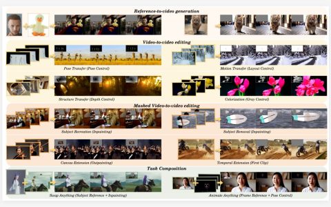 阿里通义新视频生成和编辑模型VACE 可控制运动轨迹、替换主体等