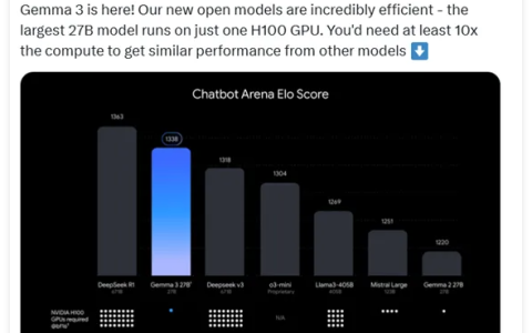 ​谷歌开源新一代多模态模型 Gemma-3：性能卓越、成本降低 10 倍