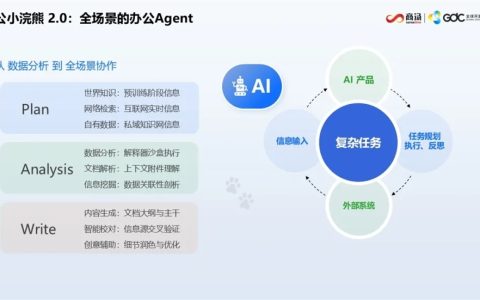 商汤小浣熊家族全面升级：多模态融合 10秒钟即可复刻网页