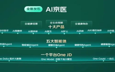 京东健康发布AI京医、京东卓医等医疗健康应用大模型产品体系