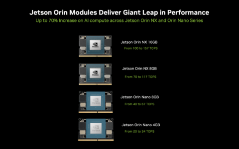 英伟达发布Jetson Orin Nano超级开发者套件：性能提升，售价大降，AI开发门槛再降低
