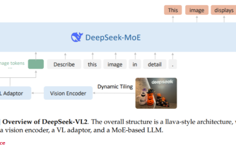 DeepSeek-AI开源DeepSeek-VL2系列:3B、16B 和27B参数三种模型