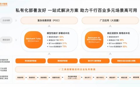 百川智能发布一站式解决方案 帮助企业最低成本私有化部署模型