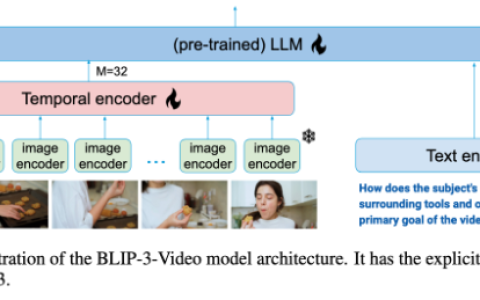 Salesforce AI研究推全新多模态模型BLIP-3-Video:低成本搞定视频理解