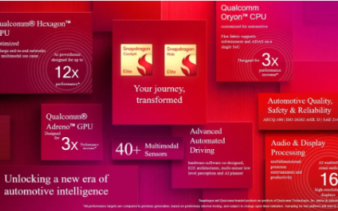 高通推出 Snapdragon Elite 平台，推动智能汽车技术升级