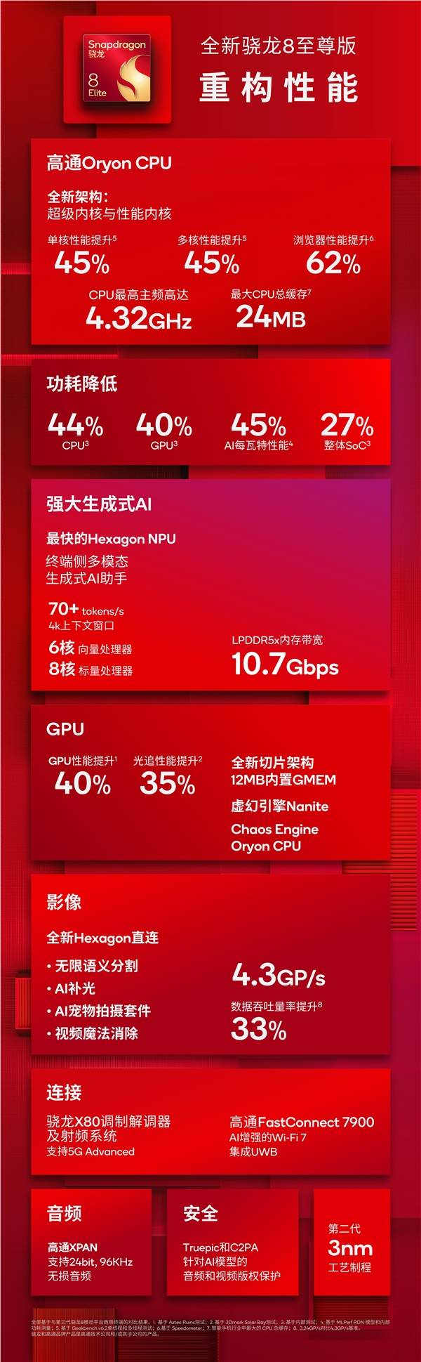 安卓最强芯片！一图读懂高通骁龙 8 至尊版