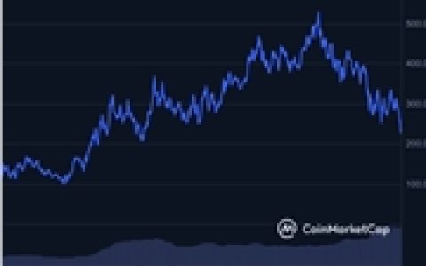 借AI的东风 表情包币Goatseus Maximus在上线后的24 小时内飙升超过12,000%