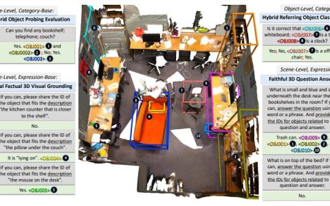 百万级鲁棒数据训练，Robin3D 3D场景大语言模型新突破！