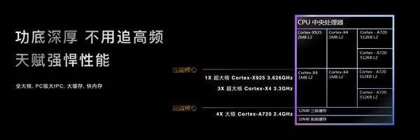 安卓首款3nm、第二代全大核架构！联发科天玑 9400 旗舰芯发布：跑分破 300 万