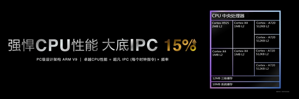 安卓首款3nm、第二代全大核架构！联发科天玑 9400 旗舰芯发布：跑分破 300 万