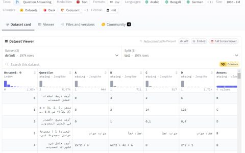 OpenAI 重磅发布多语言 AI 数据集，推动全球语言平等