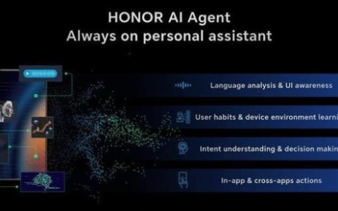 荣耀手机首发 AI 智能体，正式进入 “自动驾驶” 时代！